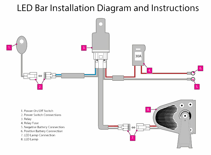 LED Light Bar + On/Off Switch Relay Wiring Diagram